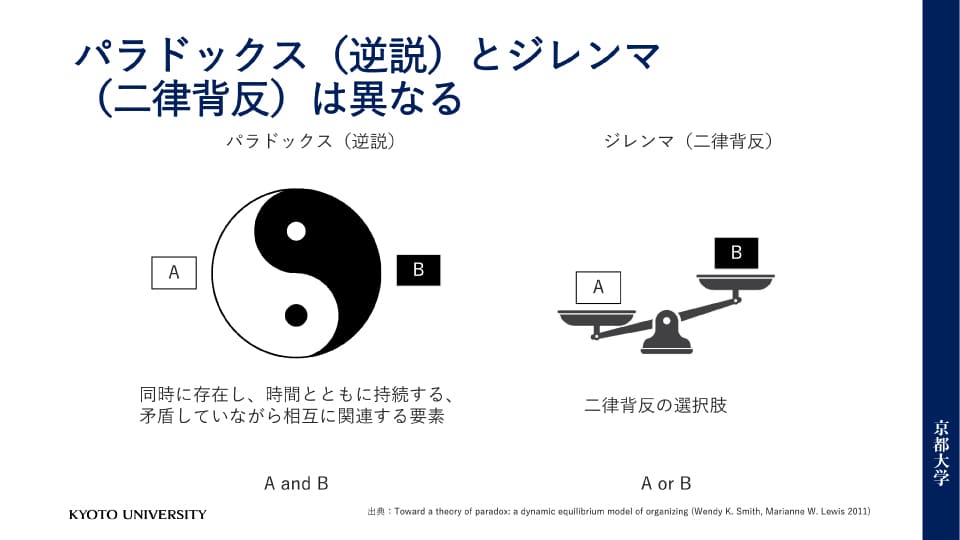 パラドックスとジレンマは異なる