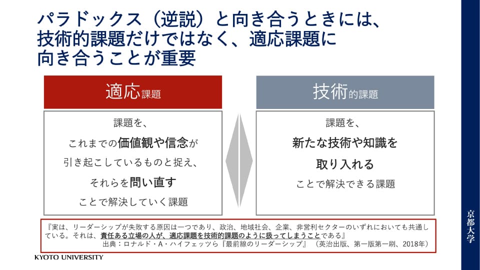 技術的課題だけではなく適応課題にも向き合うことが必要