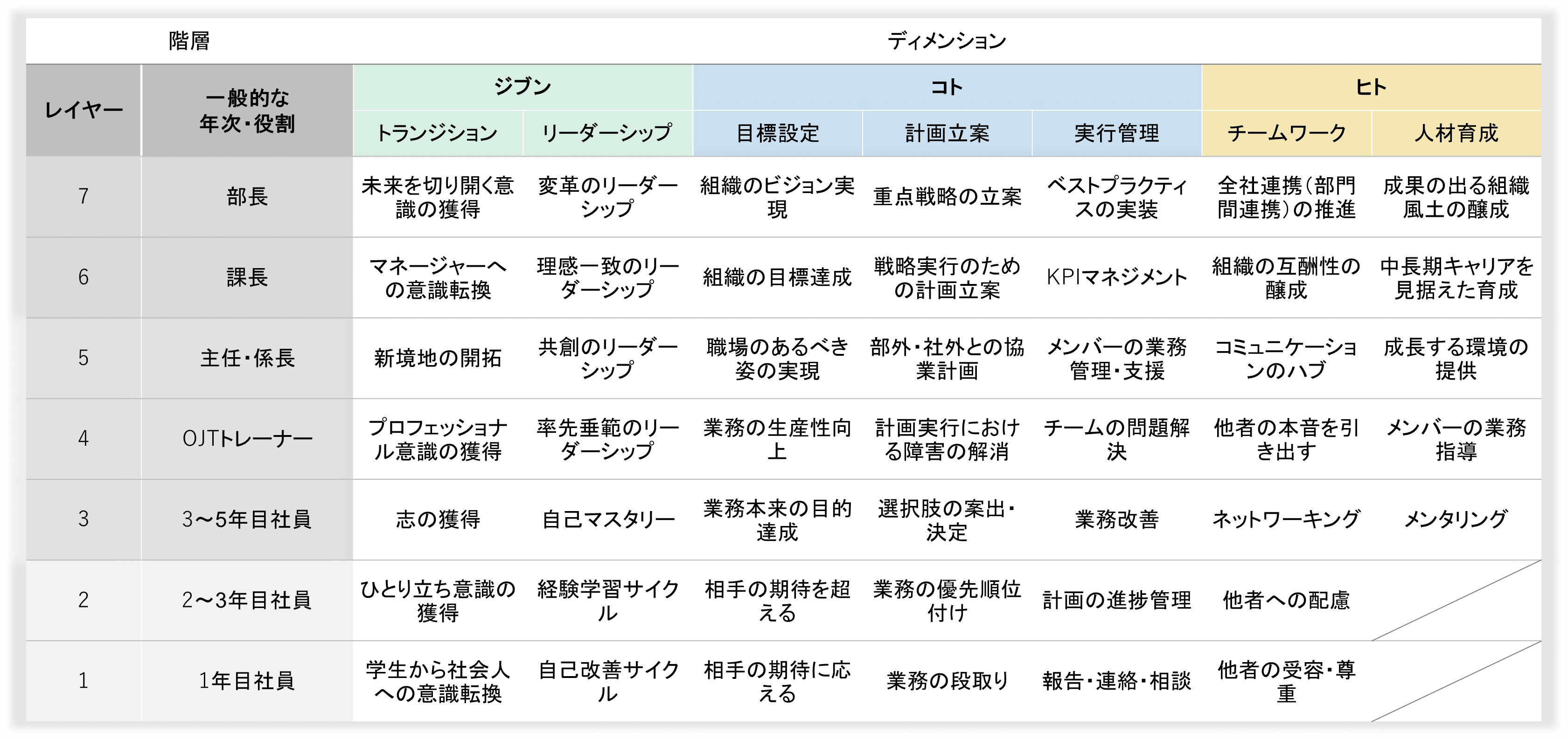 アルーコンピテンシーマップ