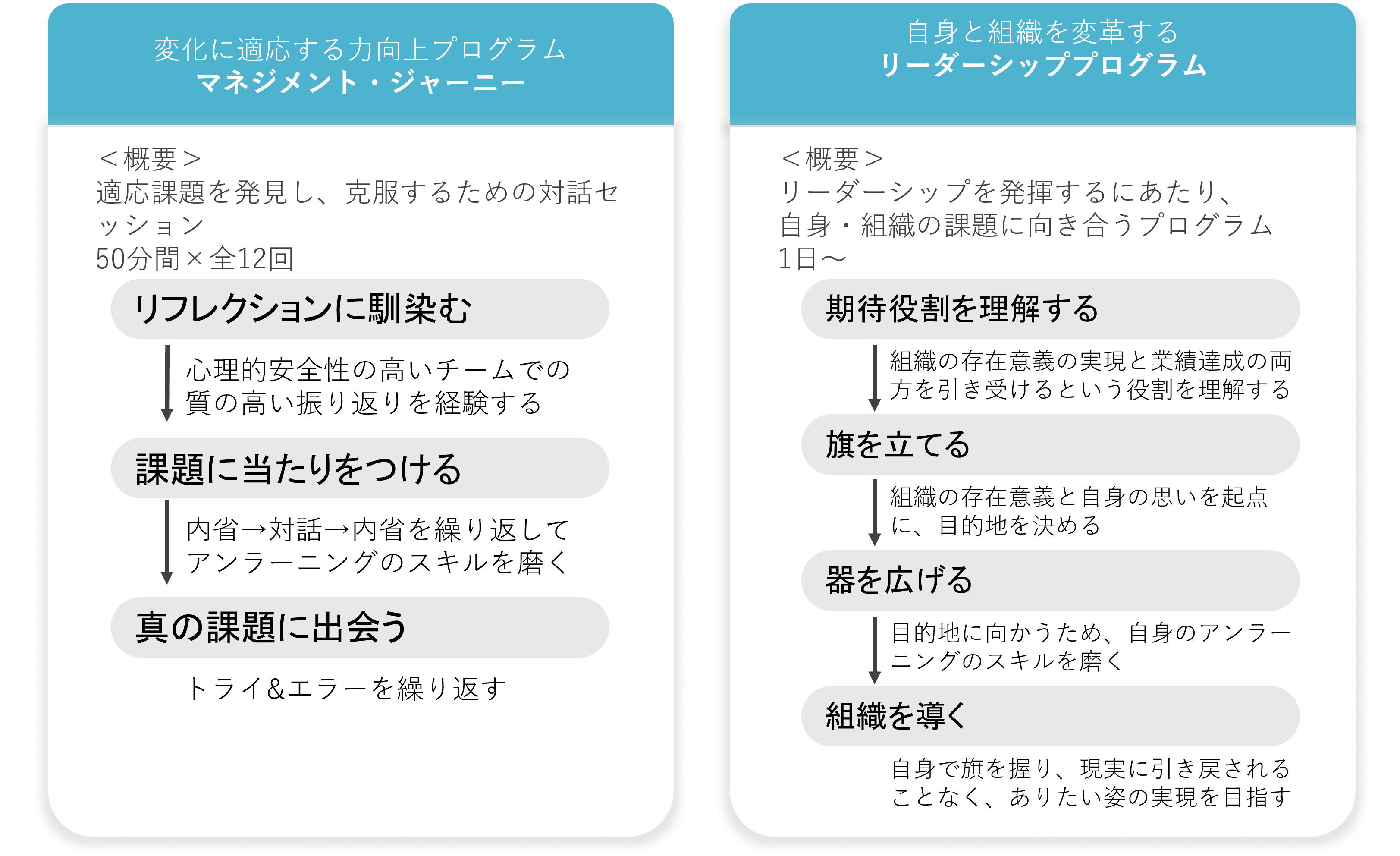 アンラーニングに着目したプログラム例