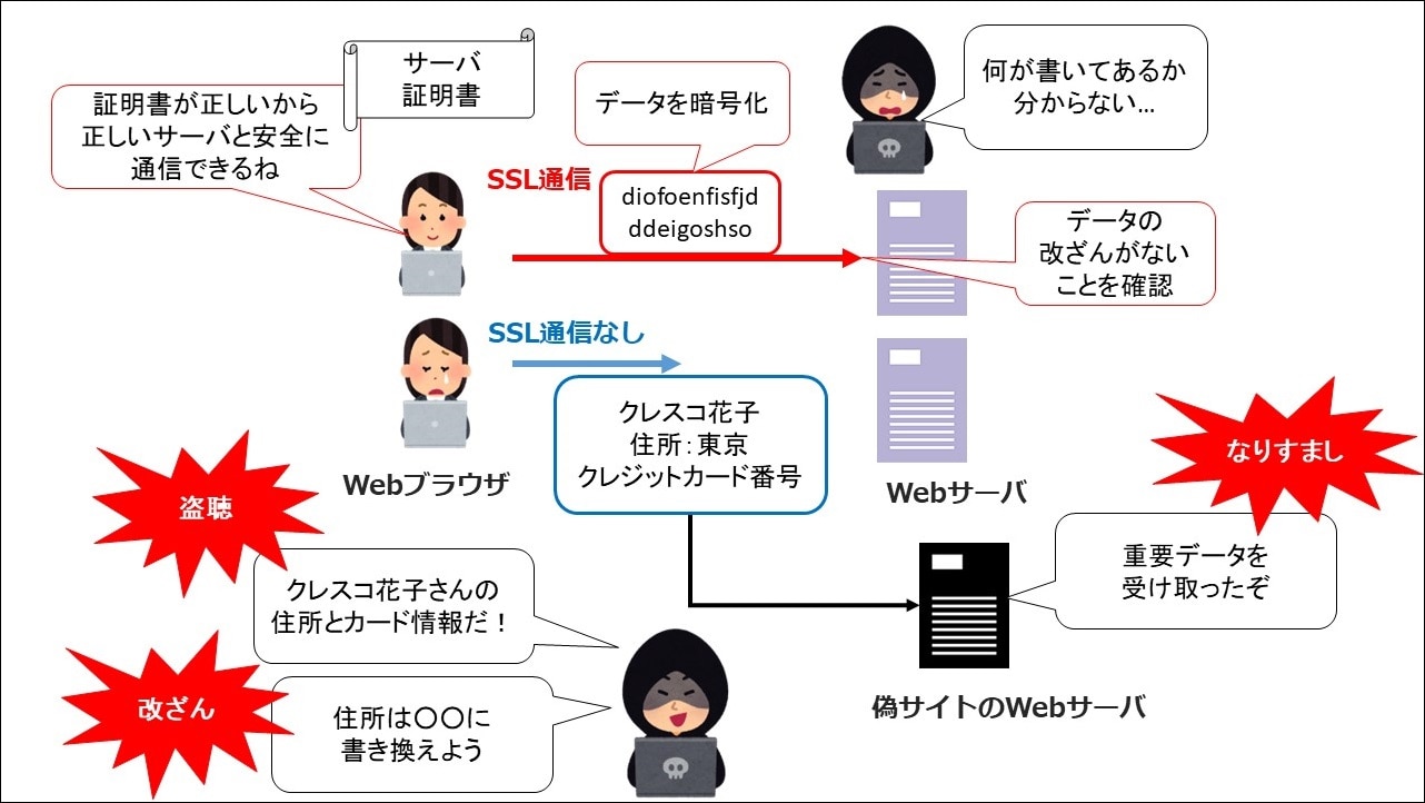 BIG-IPと暗号化通信の仕組みについて~SSL通信概要編~ | 株式 BIG-IPと暗号化通信の仕組みについて~SSL通信概要編~ | 株式