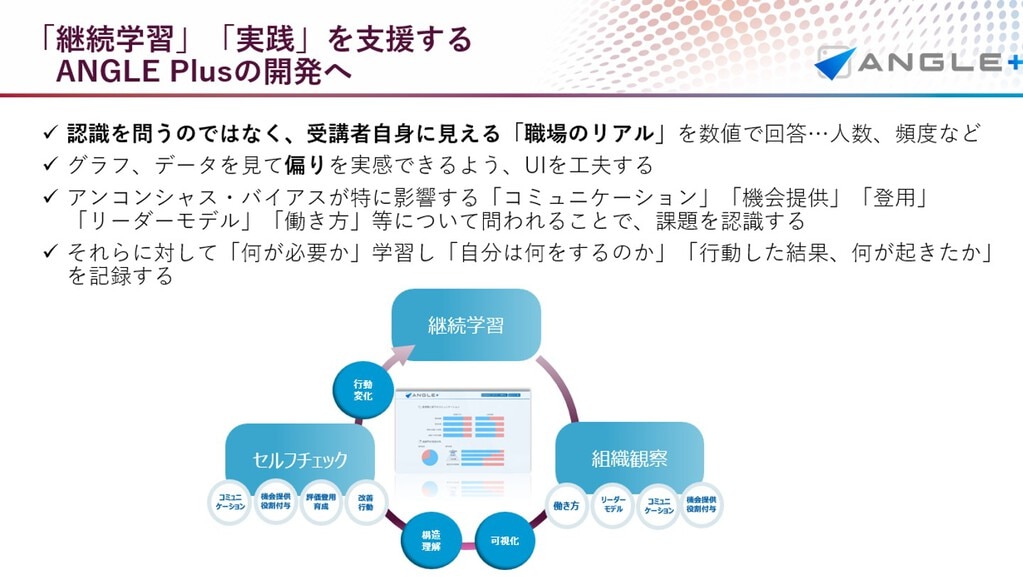 学会_ANGLE Plus