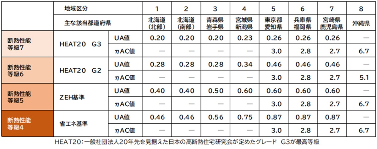 今さら聞けない！？省エネ基準適合住宅の“基準”ってなんだ