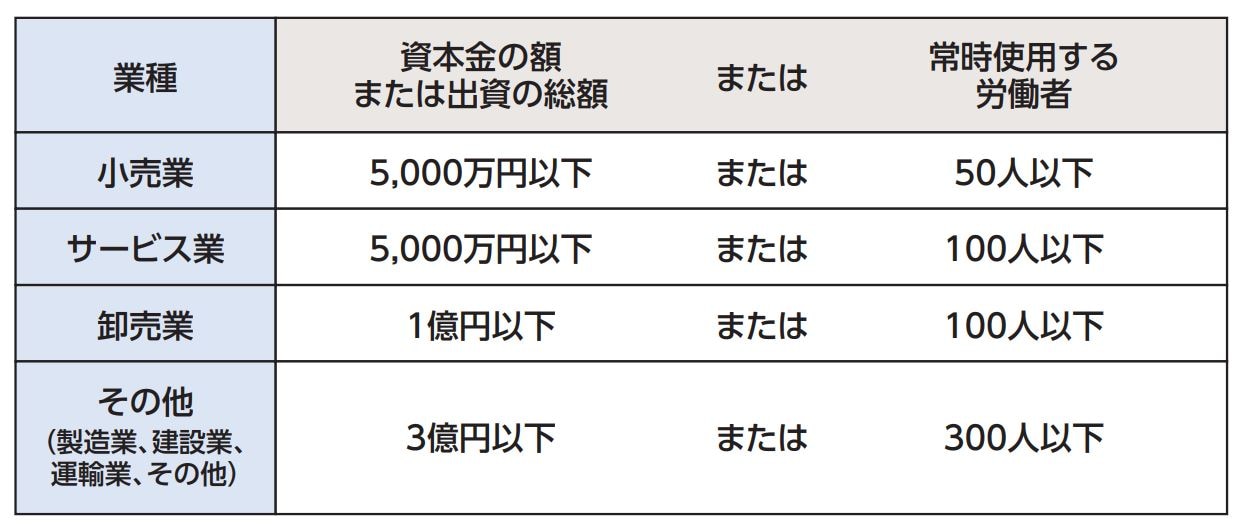 中小企業の定義