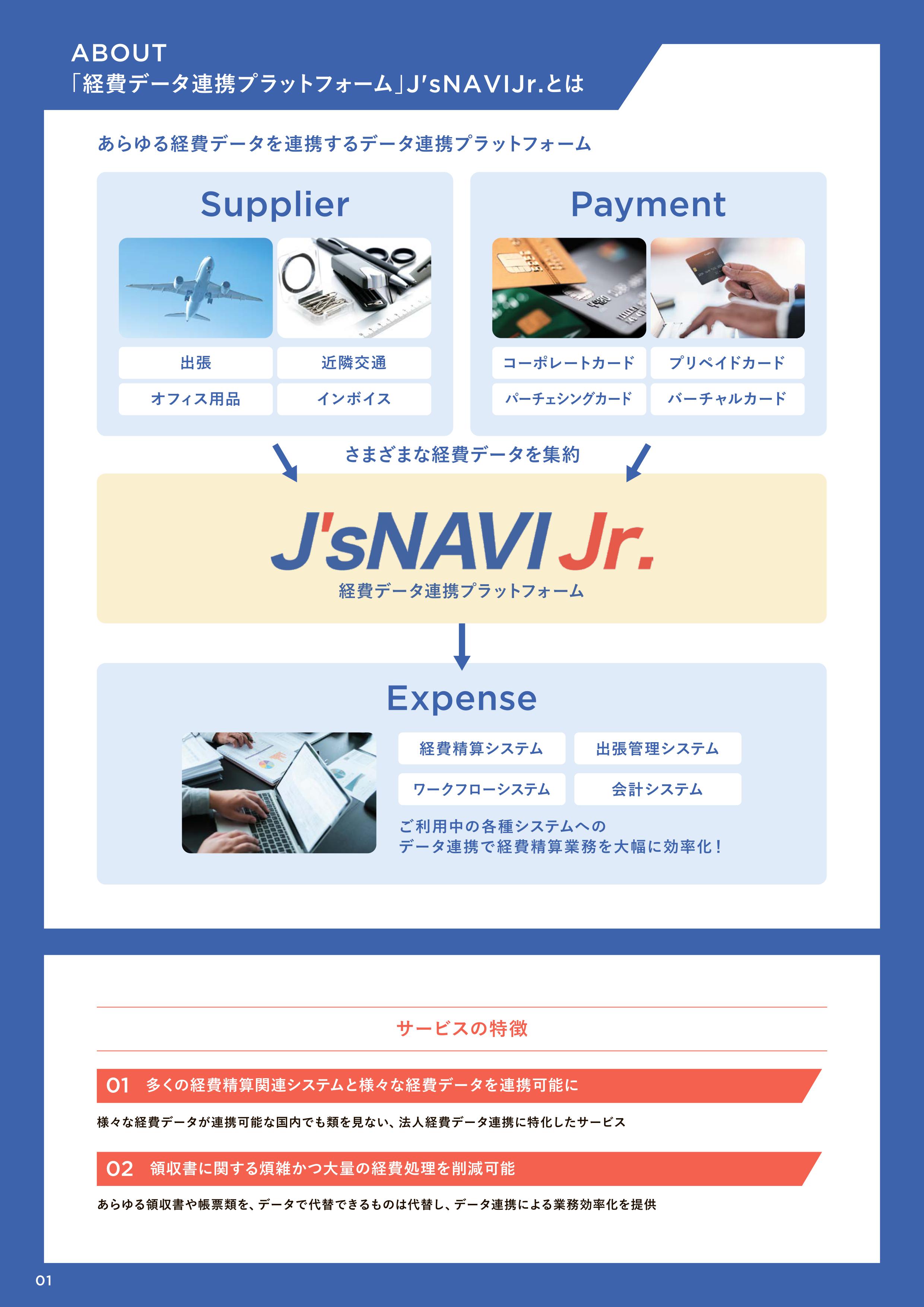 経費データ連携プラットフォーム「J'sNAVI Jr.」