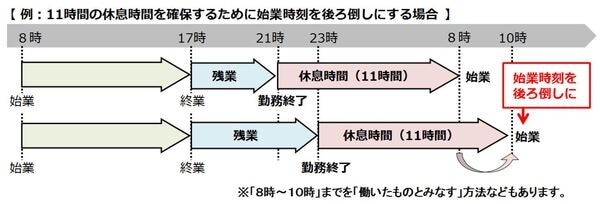 勤務間インターバル制度