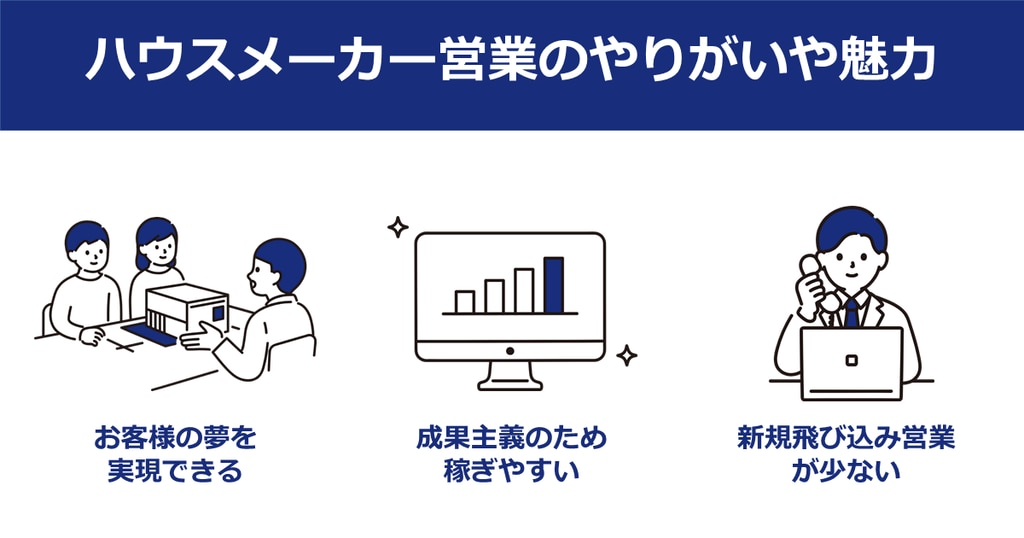 ハウスメーカー営業の魅力ややりがい