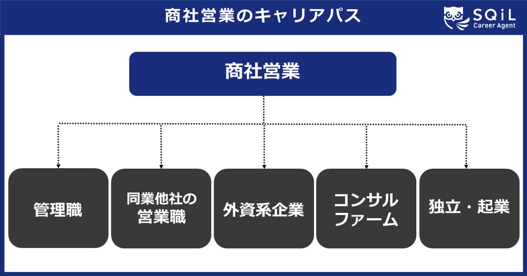 商社営業のキャリアパス