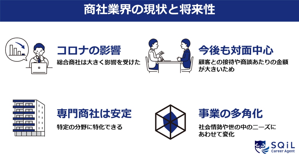 	商社業界の現状と将来性