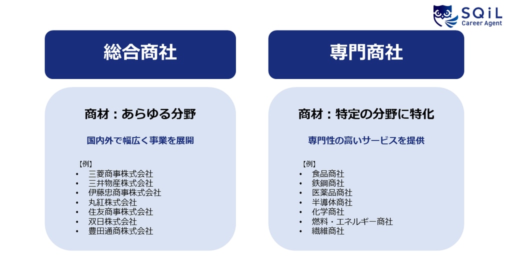 商社業界とは？総合商社と専門商社の違い