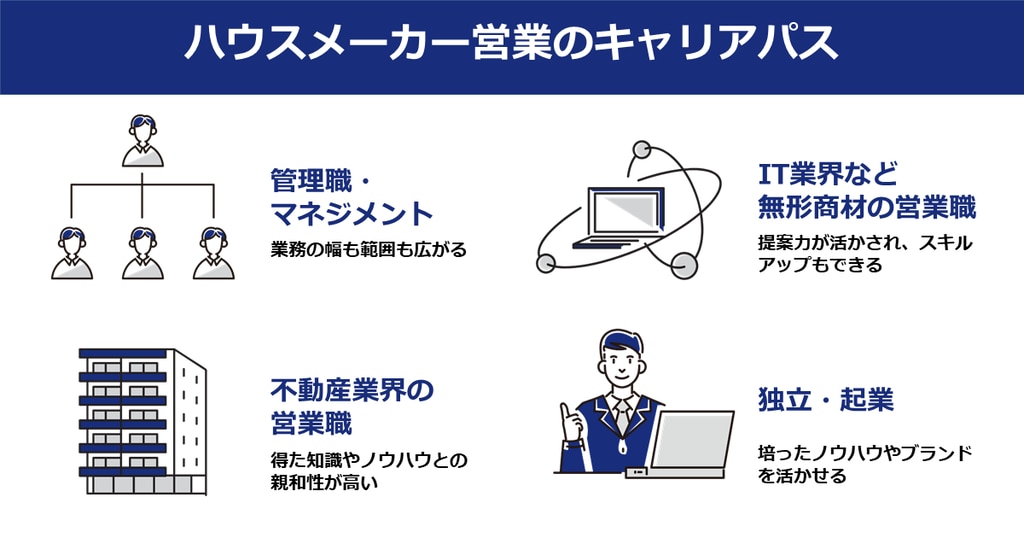 ハウスメーカー営業のキャリアパス