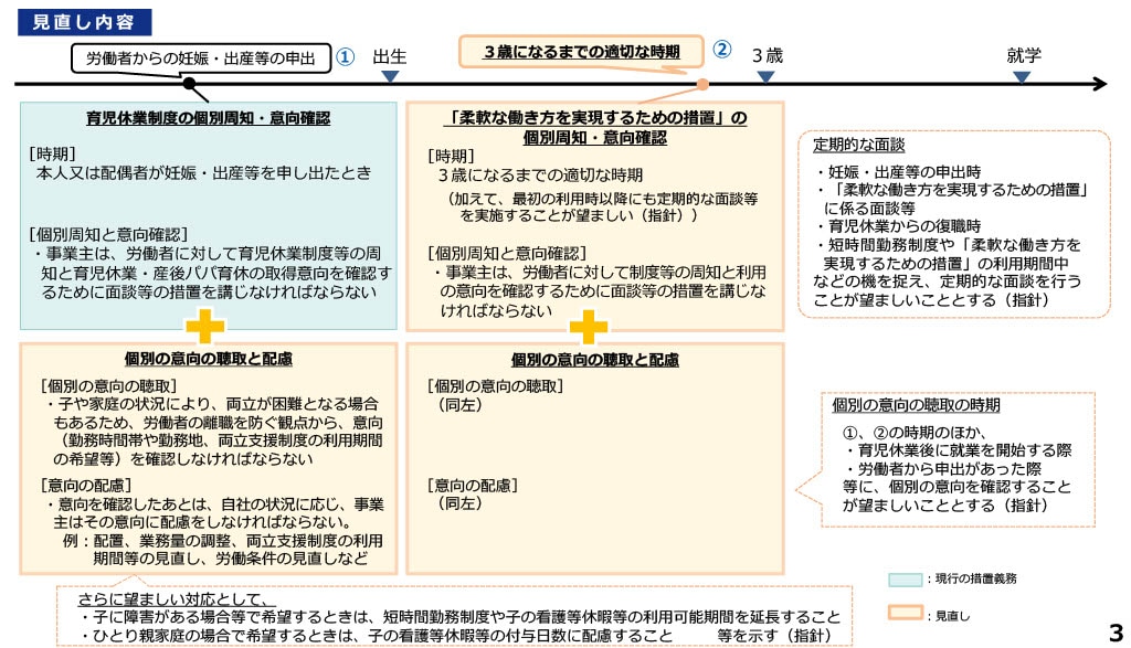     子の年齢に応じた柔軟な働き方を実現するための措置の拡充②