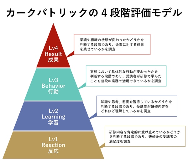 カークパトリックモデル