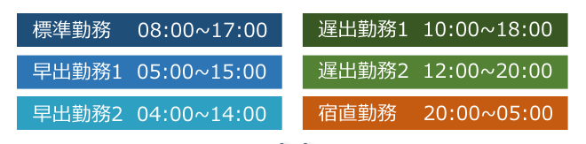 学校・教育機関向け勤怠管理クラウドサービス　アトレコの勤怠形態設定