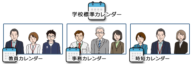 学校・教育機関向け勤怠管理クラウドサービス　アトレコ勤怠カレンダー