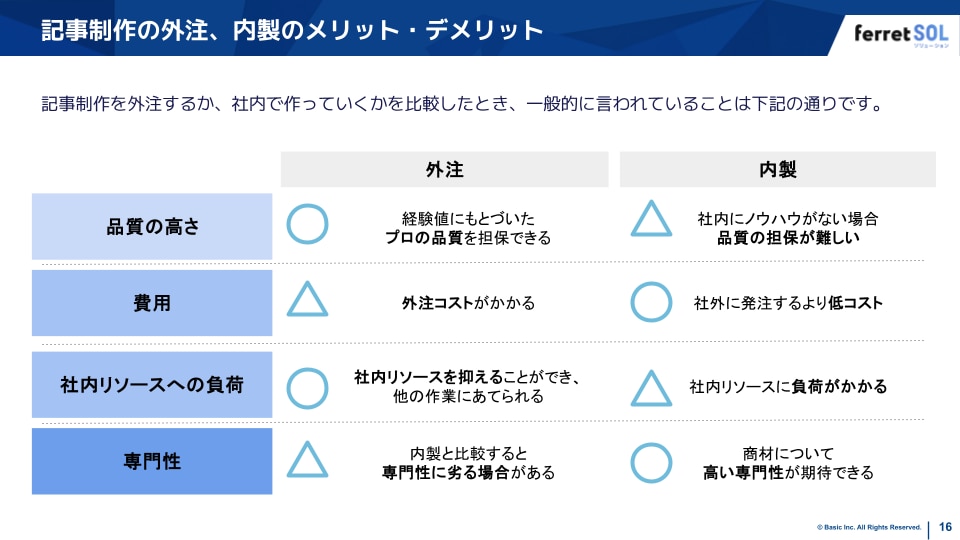 サービス紹介資料のスライド例