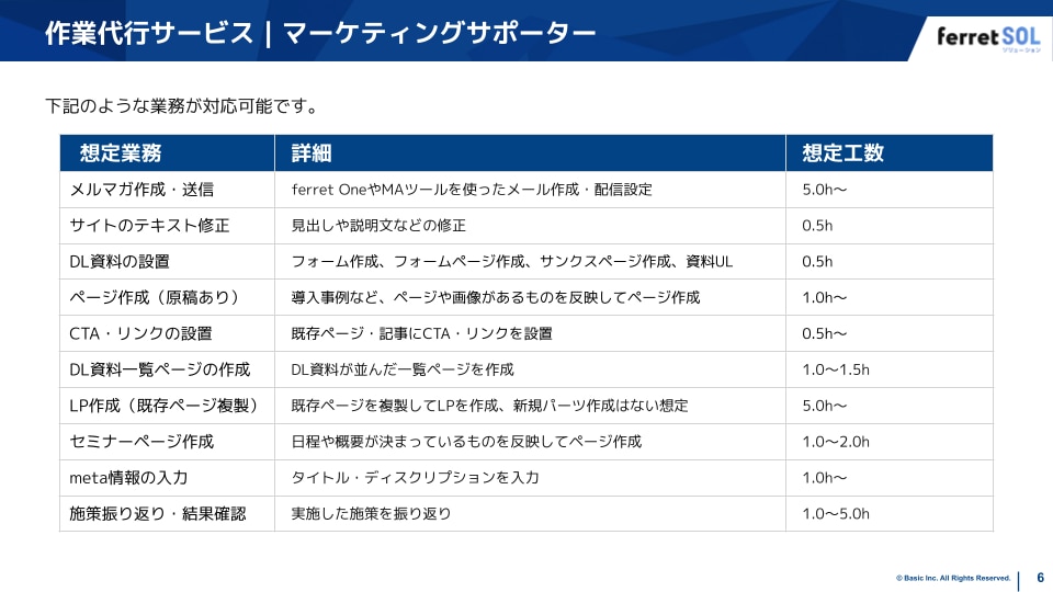 サービス紹介資料のスライド例