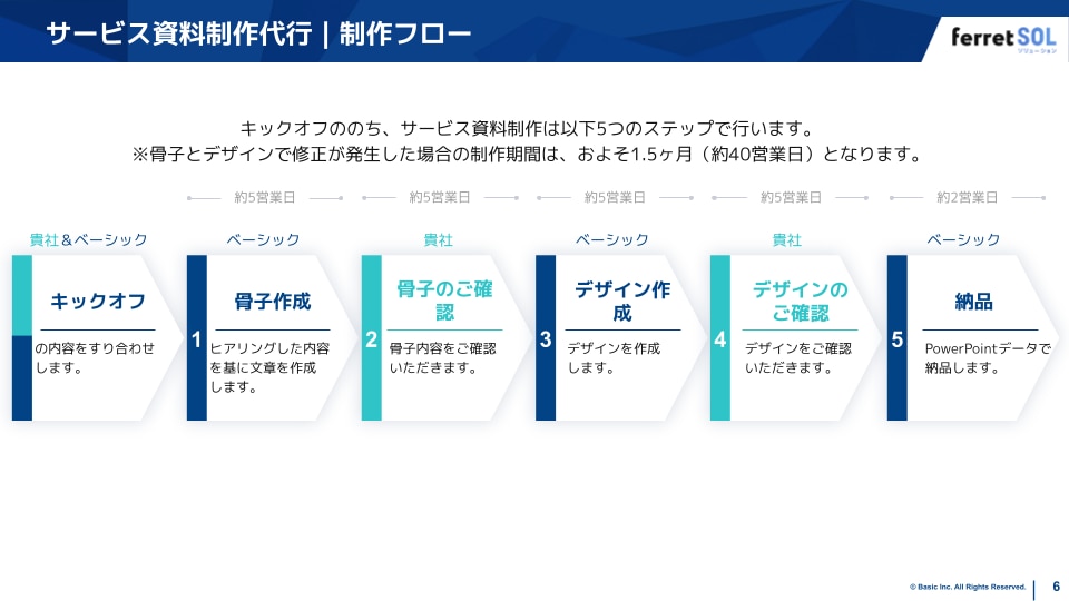 サービス紹介資料のスライド例