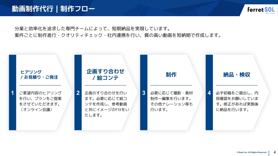 サービス紹介資料のスライド例