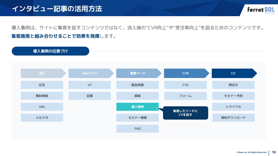 サービス紹介資料のスライド例