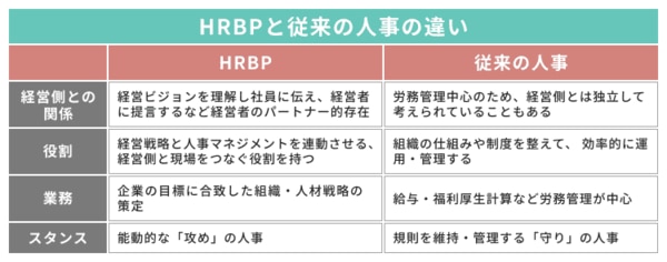 HRBPと従来の人事の違い