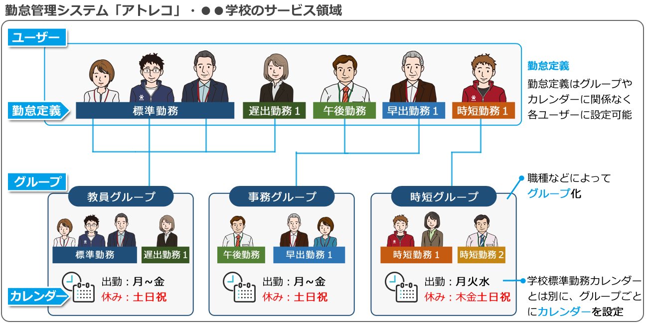 勤怠管理アトレコ概念図