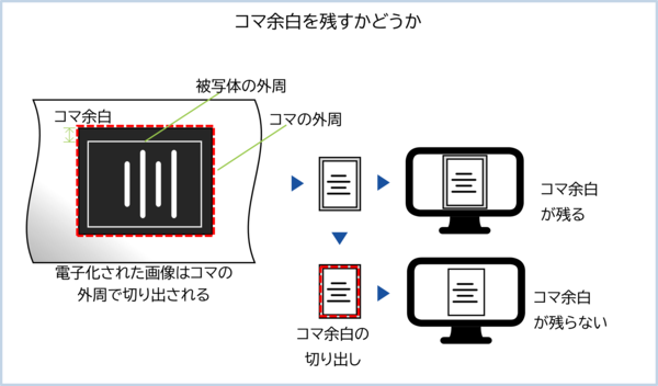 マイクロフィルムのコマ余白の説明図