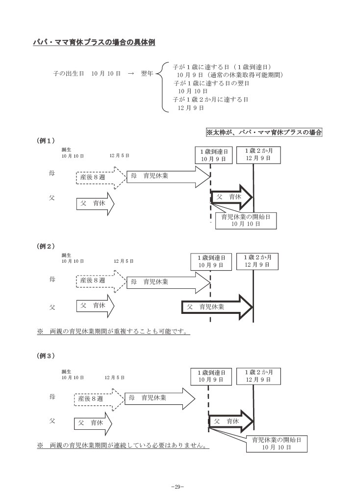 パパママ育休プラス具体例