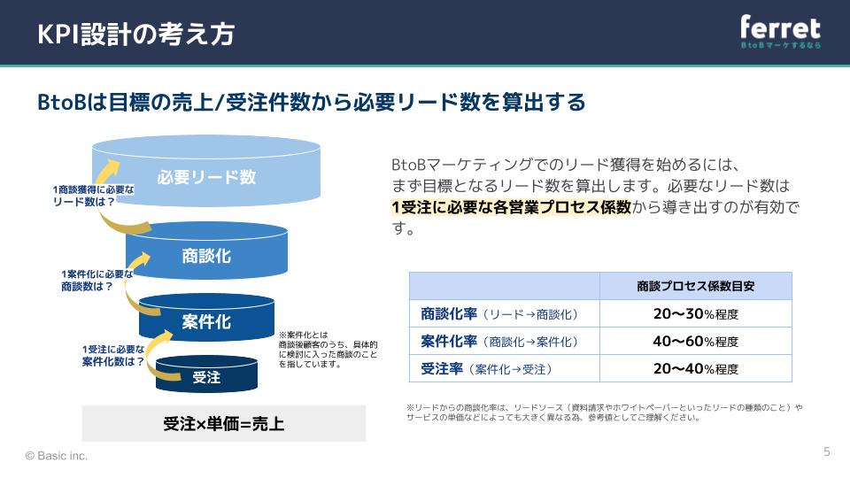 資料サンプル3