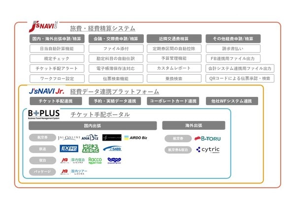 出張精算を効率化する3つのポイント