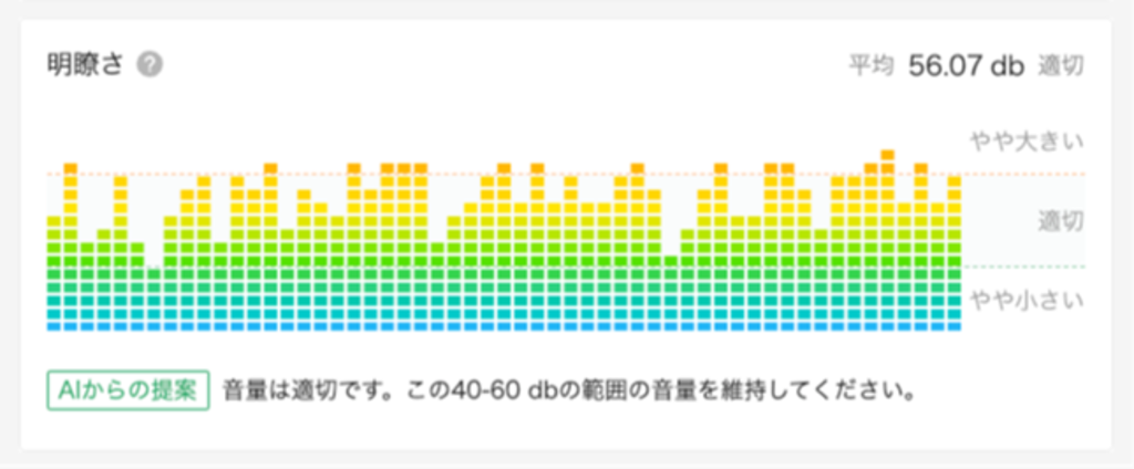 音量の推移