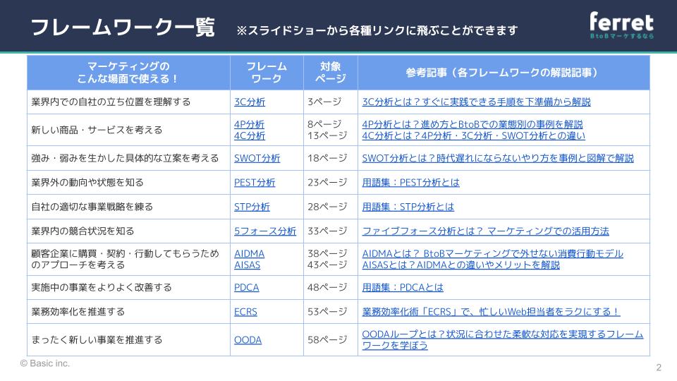 マーケティングフレームワーク・テンプレート集《記入例付き》のスライドサンプル「3C分析の記入例」