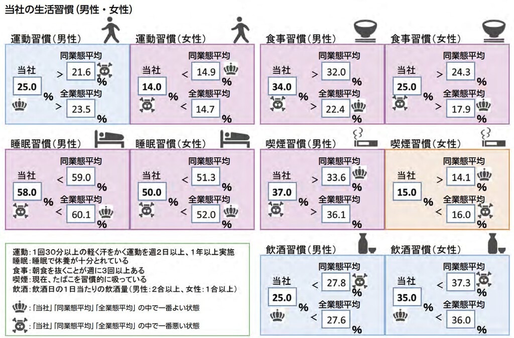 健康白書