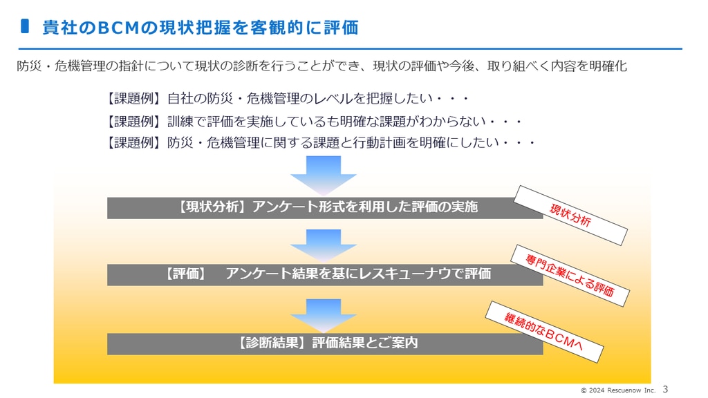 BCP簡易診断_1