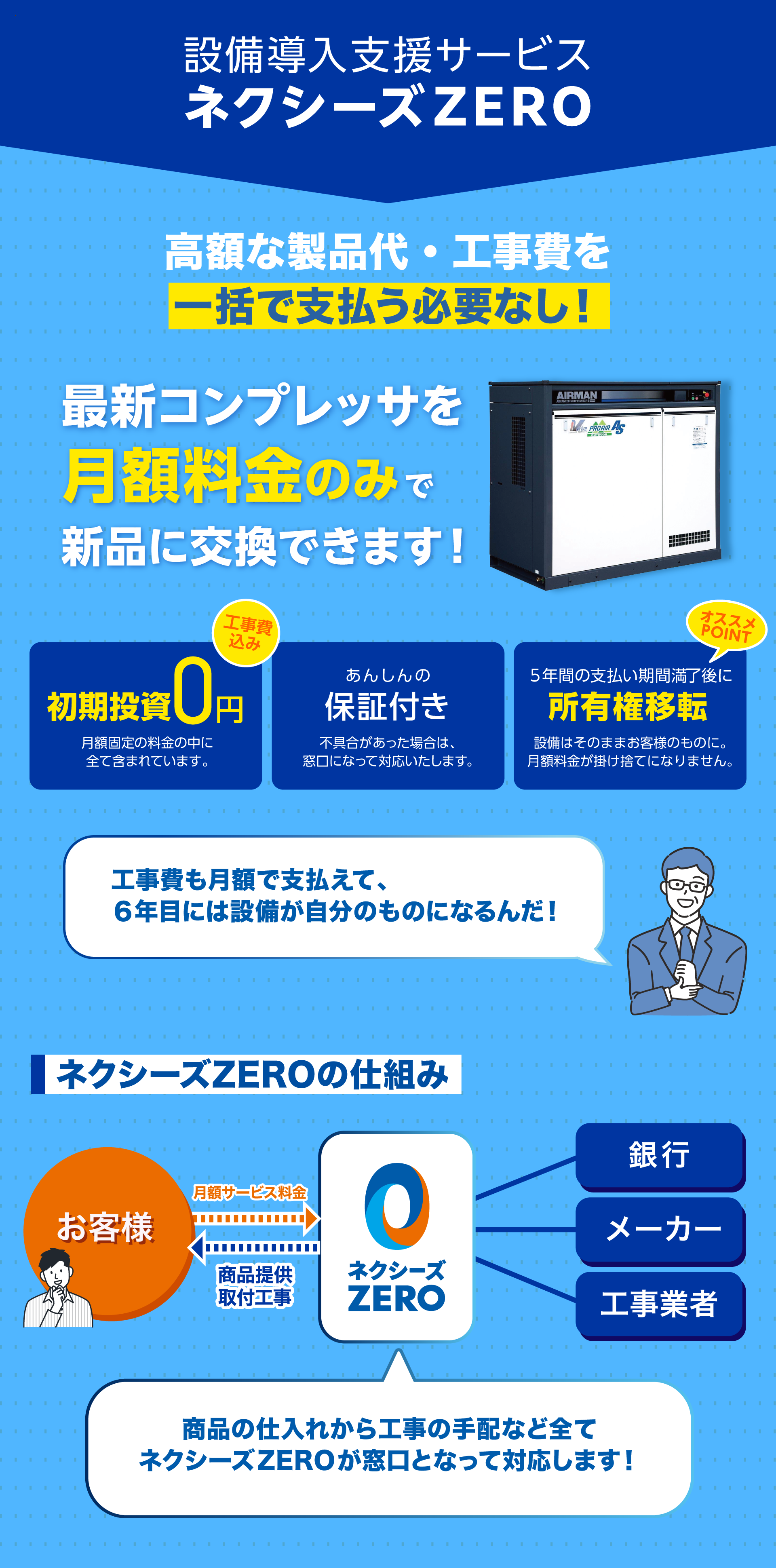 ネクシーズZEROのサービスの仕組み。初期投資0円で5年間の保証付き、月額料金のみで契約満了後は設備がお客様のものに。