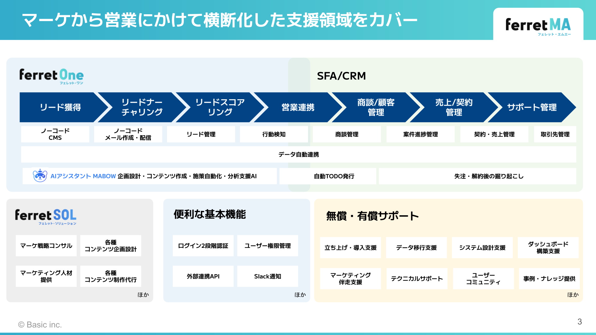 サービス資料スライド例