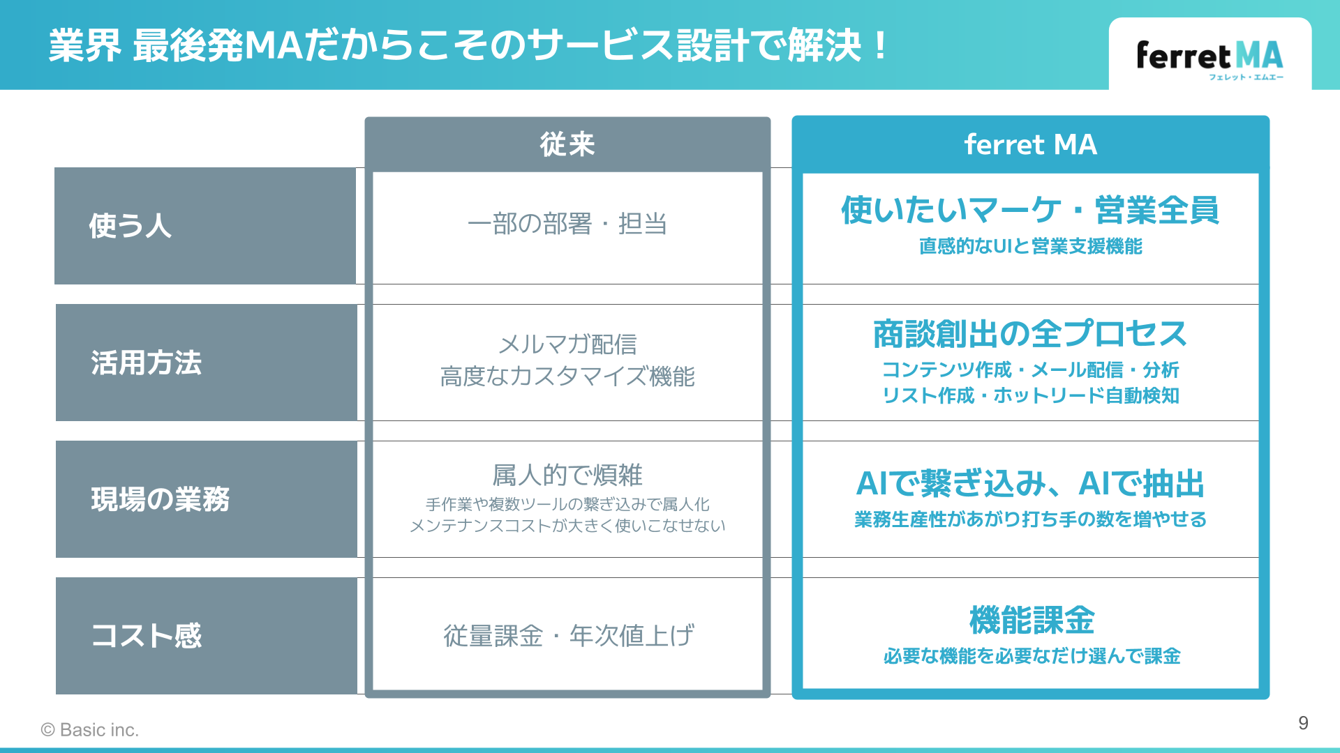 サービス資料スライド例