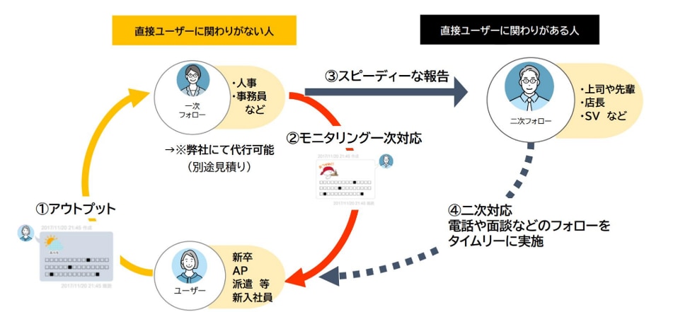 テガラみるのソリューション