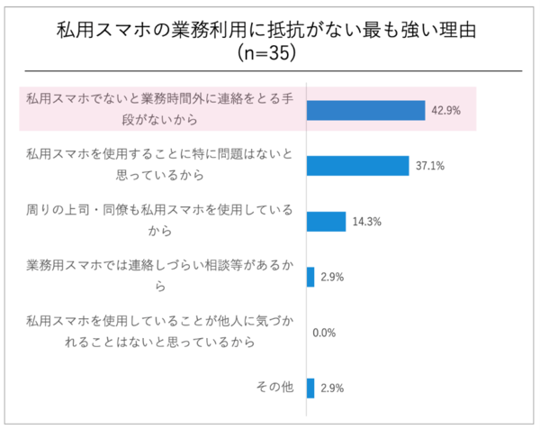 blog07