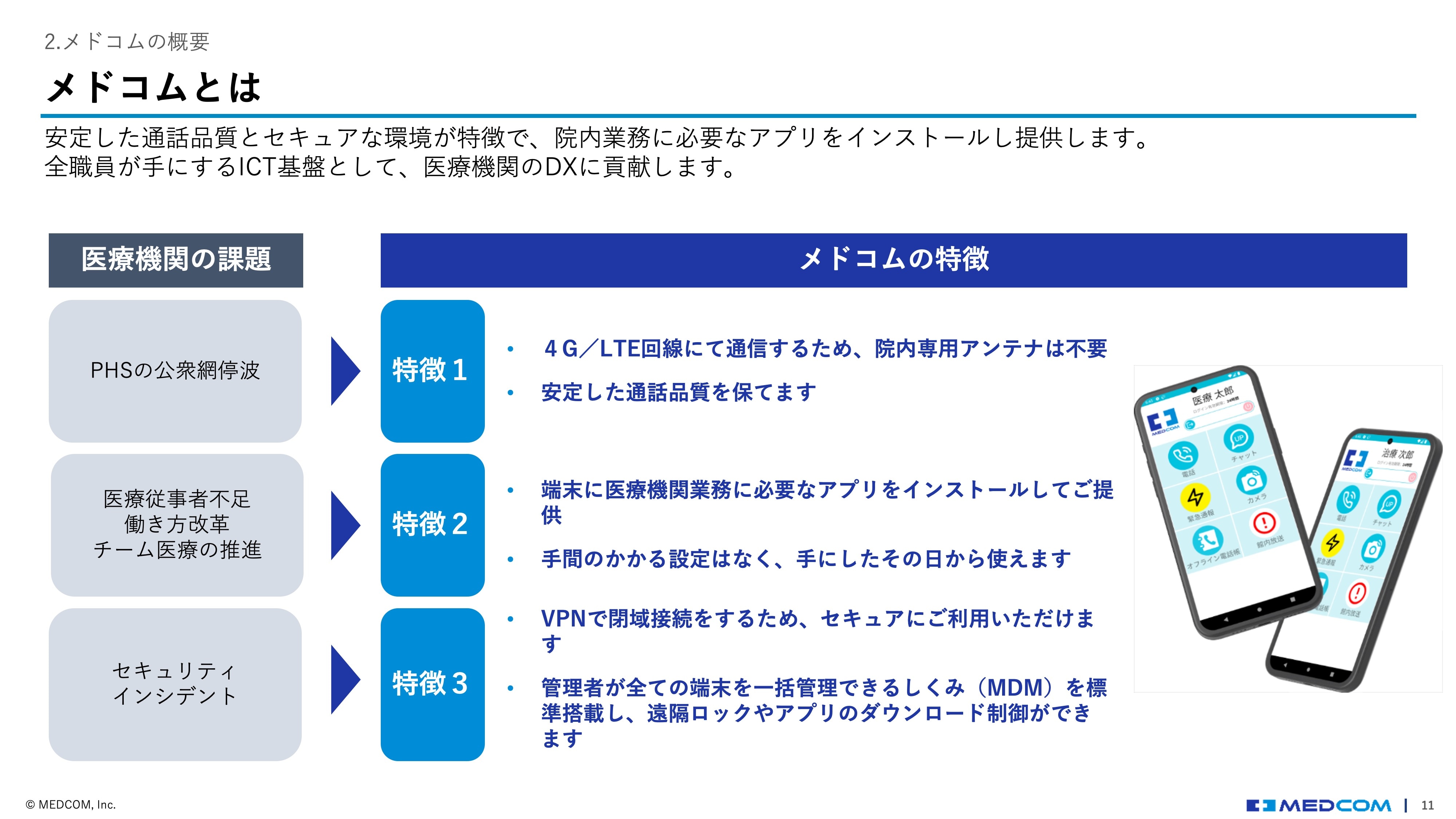 メドコム_サービス紹介資料