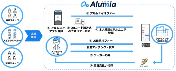 アルムニアのソリューション