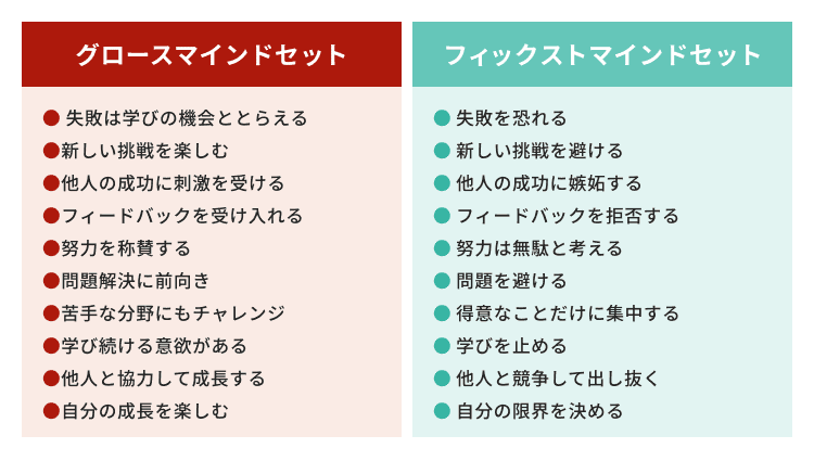 	グロースマインドセットとフィックストマインドセットの違い