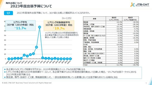 アフターコロナの出張事情を調査　今こそ予算の見直しを