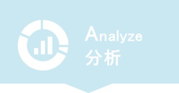 Analyze：分析