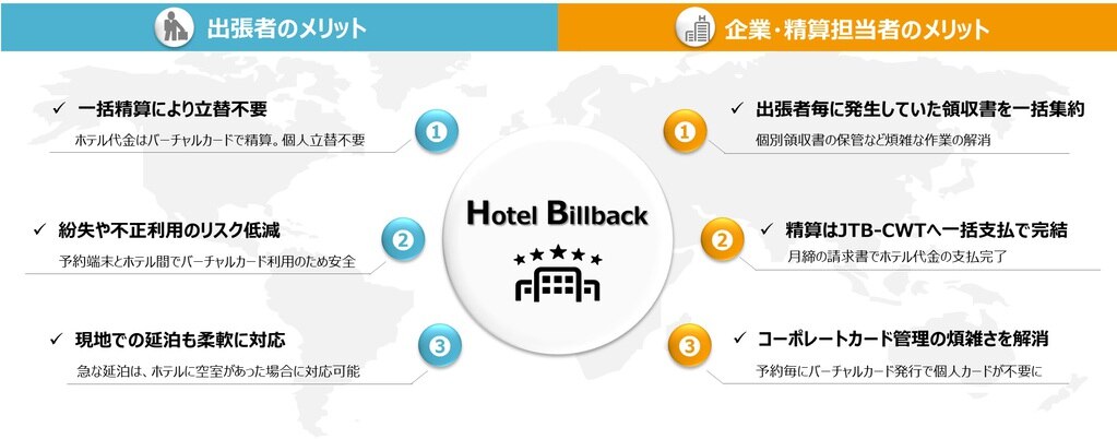 HOTEL BILLBACK