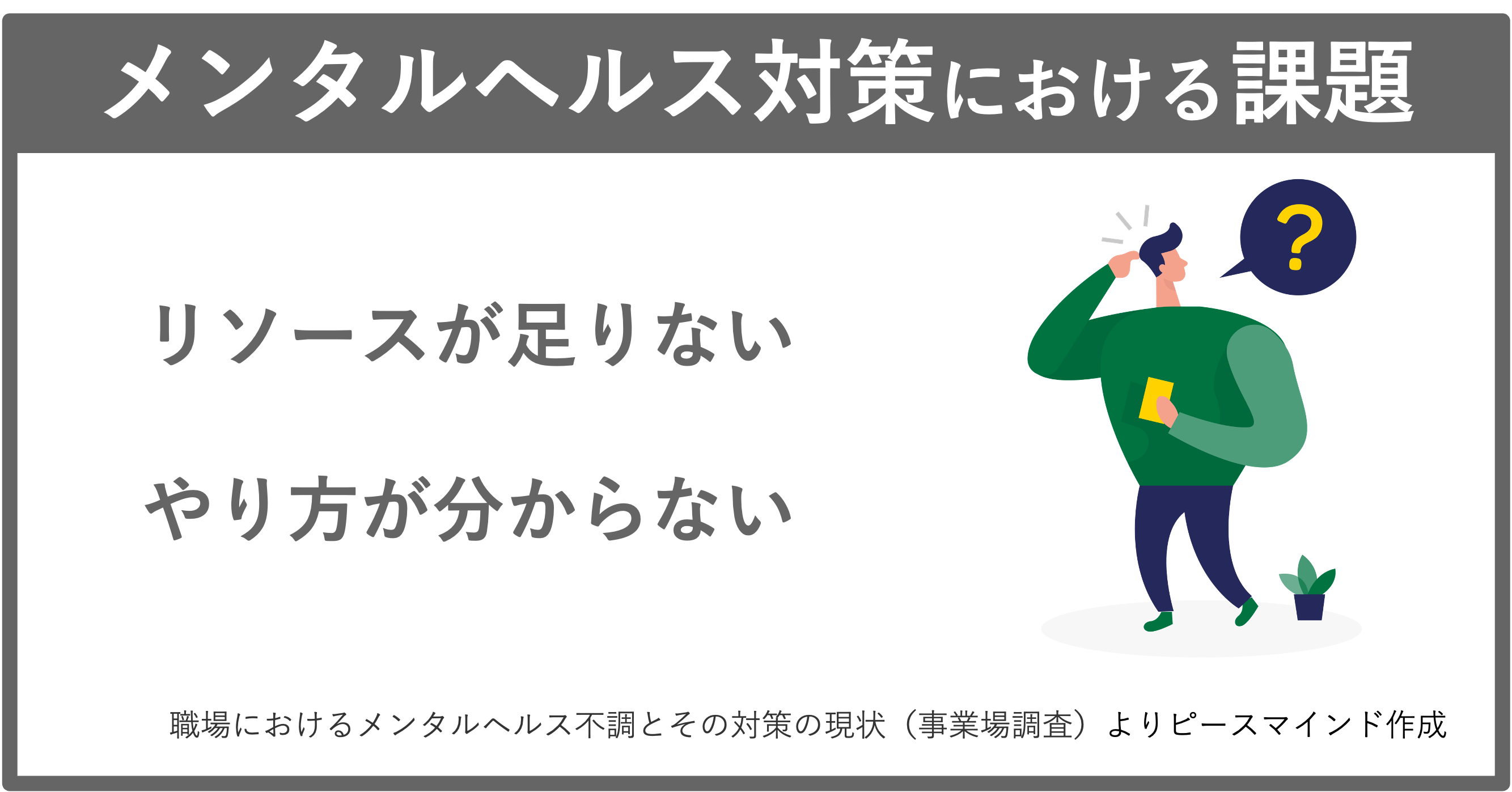 メンタルヘルス対策における課題