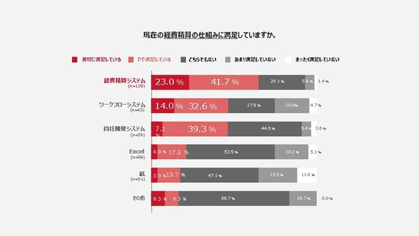 インボイス制度開始後の経費精算の実態調査レポート