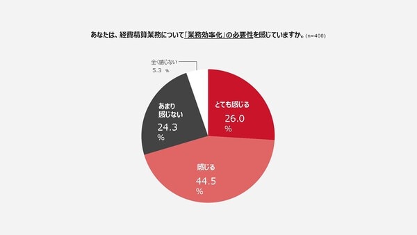 インボイス制度開始後の経費精算の実態調査レポート