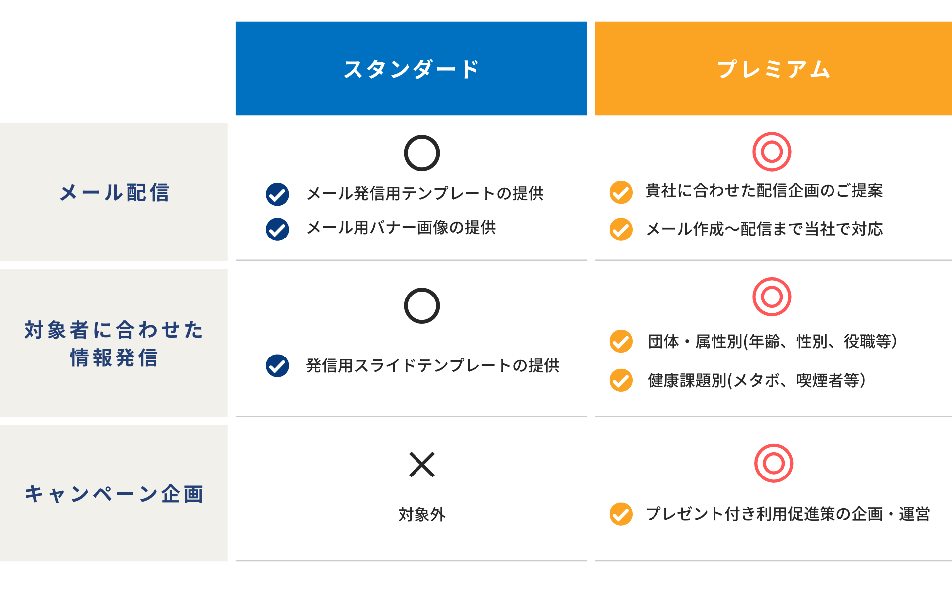 スマートAction_利用促進サポート比較表