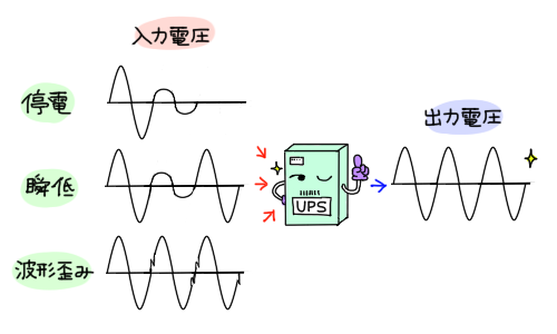 UPS（無停電電源装置）とは